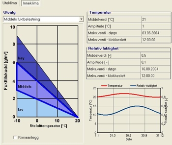 Eksempel på innvendig klimabelastning